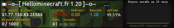 Юзербар 560x90 с графиком игроков онлайн для сервера 51.77.135.83:25565