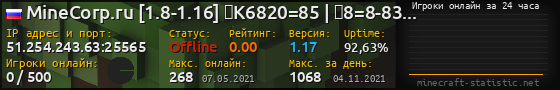 Юзербар 560x90 с графиком игроков онлайн для сервера 51.254.243.63:25565