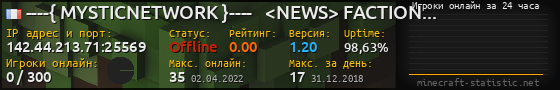 Юзербар 560x90 с графиком игроков онлайн для сервера 142.44.213.71:25569