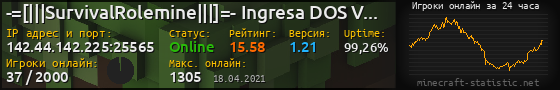 Юзербар 560x90 с графиком игроков онлайн для сервера 142.44.142.225:25565