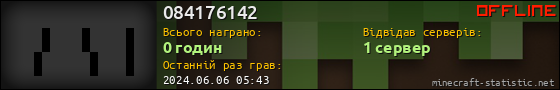 Юзербар 560x90 для 084176142