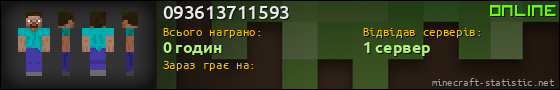 Юзербар 560x90 для 093613711593
