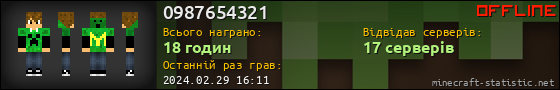 Юзербар 560x90 для 0987654321