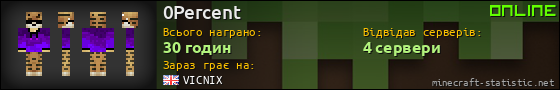 Юзербар 560x90 для 0Percent