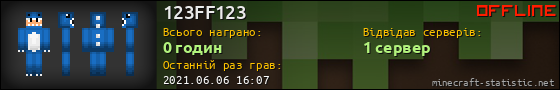 Юзербар 560x90 для 123FF123