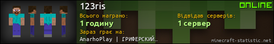 Юзербар 560x90 для 123ris
