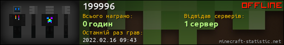 Юзербар 560x90 для 199996