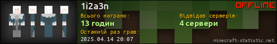 Юзербар 560x90 для 1i2a3n