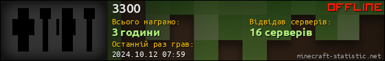 Юзербар 560x90 для 3300