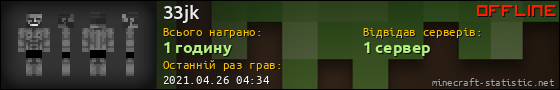 Юзербар 560x90 для 33jk