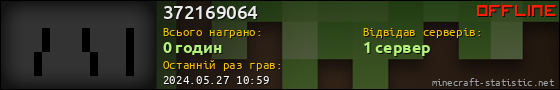 Юзербар 560x90 для 372169064