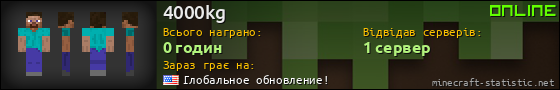 Юзербар 560x90 для 4000kg