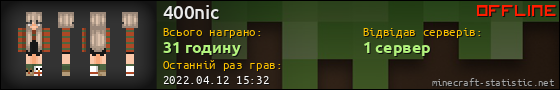 Юзербар 560x90 для 400nic