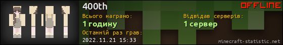 Юзербар 560x90 для 400th