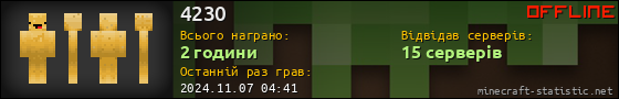 Юзербар 560x90 для 4230