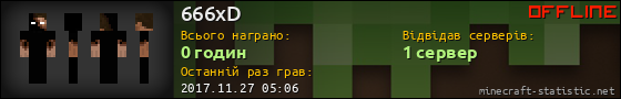 Юзербар 560x90 для 666xD