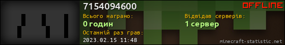 Юзербар 560x90 для 7154094600