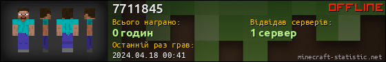 Юзербар 560x90 для 7711845
