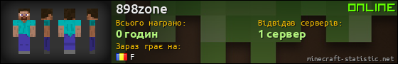 Юзербар 560x90 для 898zone