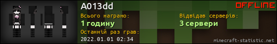 Юзербар 560x90 для A013dd