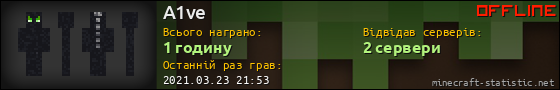 Юзербар 560x90 для A1ve