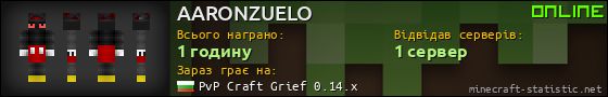 Юзербар 560x90 для AARONZUELO