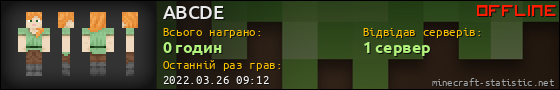 Юзербар 560x90 для ABCDE