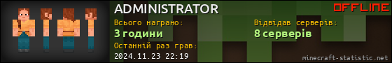 Юзербар 560x90 для ADMINISTRATOR