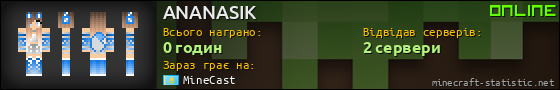 Юзербар 560x90 для ANANASIK