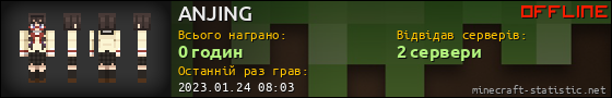 Юзербар 560x90 для ANJING