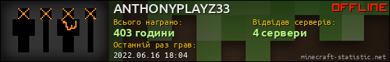 Юзербар 560x90 для ANTHONYPLAYZ33