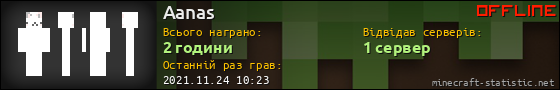 Юзербар 560x90 для Aanas