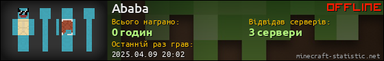 Юзербар 560x90 для Ababa