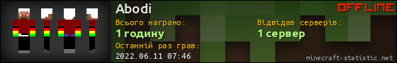 Юзербар 560x90 для Abodi