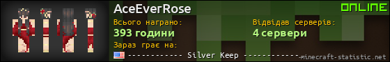 Юзербар 560x90 для AceEverRose