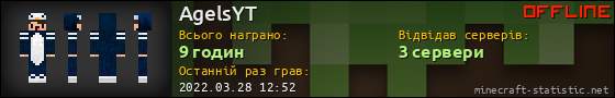 Юзербар 560x90 для AgelsYT