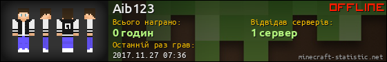 Юзербар 560x90 для Aib123