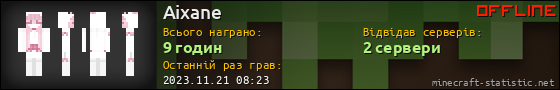 Юзербар 560x90 для Aixane