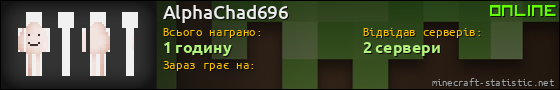 Юзербар 560x90 для AlphaChad696