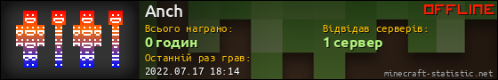 Юзербар 560x90 для Anch