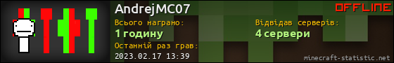 Юзербар 560x90 для AndrejMC07