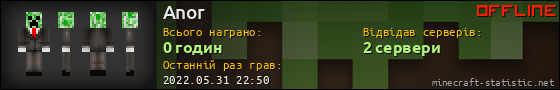 Юзербар 560x90 для Anor