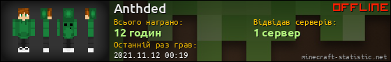 Юзербар 560x90 для Anthded
