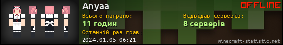 Юзербар 560x90 для Anyaa
