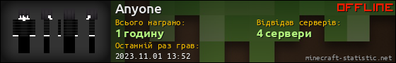 Юзербар 560x90 для Anyone