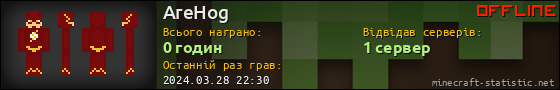 Юзербар 560x90 для AreHog