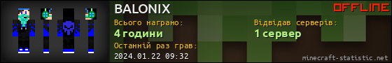 Юзербар 560x90 для BALONIX