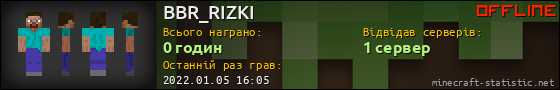 Юзербар 560x90 для BBR_RIZKI