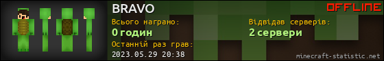 Юзербар 560x90 для BRAVO