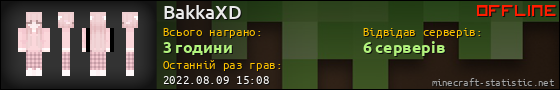 Юзербар 560x90 для BakkaXD